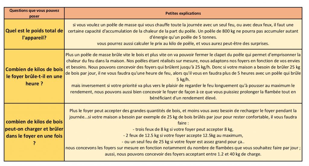 tableau 4 - choisir votre chauffage au bois - poêles de masse feudebois.com