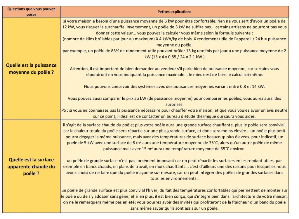 tableau 5 - choisir votre chauffage au bois - poêles de masse feudebois.com