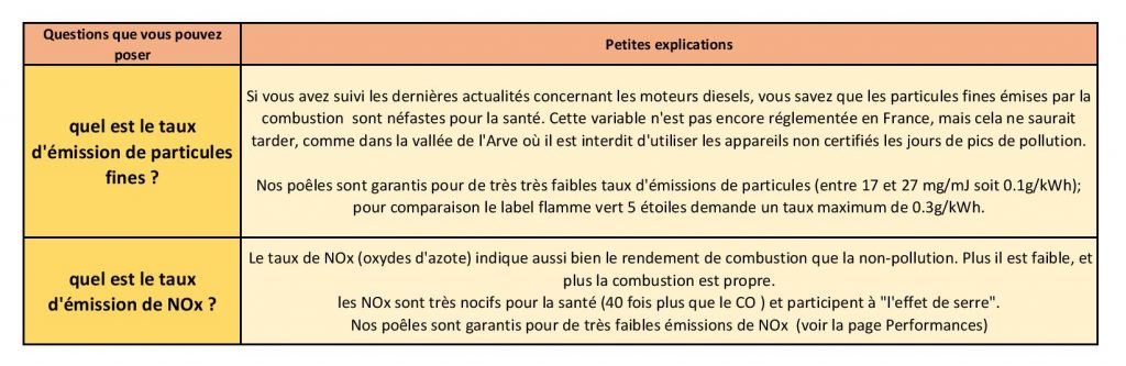 tableau 2 - choisir votre chauffage au bois - poêles de masse feudebois.com