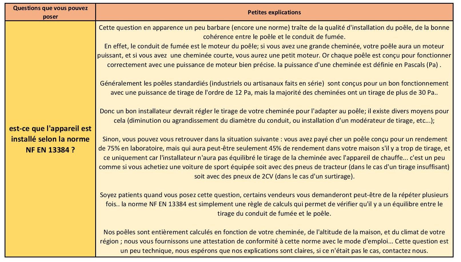 tableau 3 - choisir votre chauffage au bois - poêles de masse feudebois.com