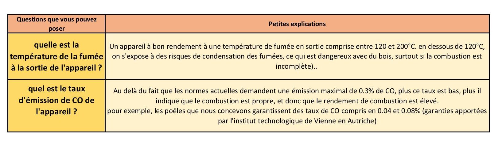 tableau 1 - choisir votre chauffage au bois - poêles de masse feudebois.com