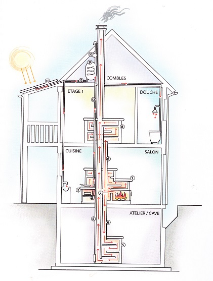 Chauffer toute la maison avec un poêle à bois, c'est possible !